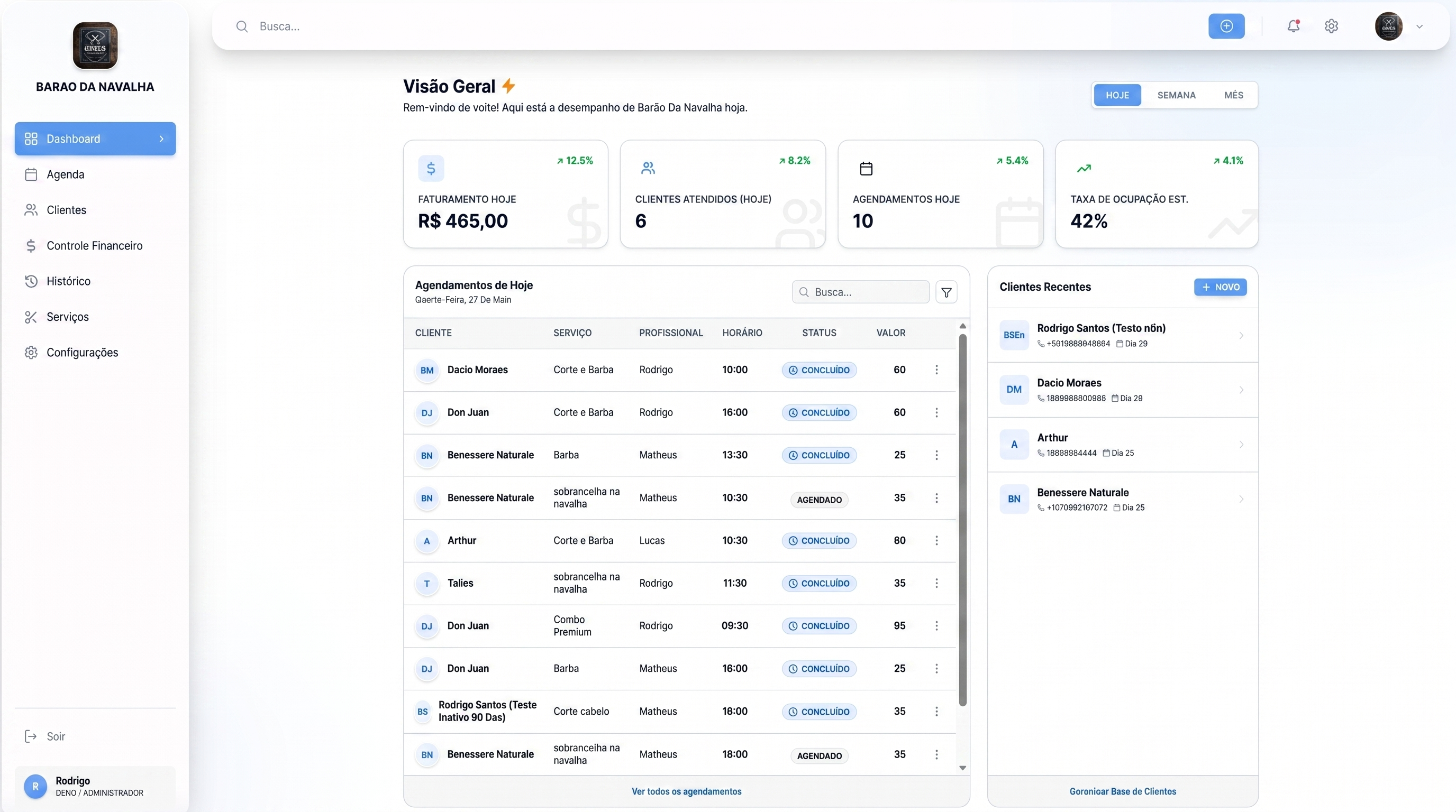 Painel de Visão Geral (Dashboard)